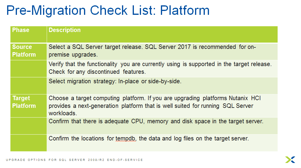 SQL Server event