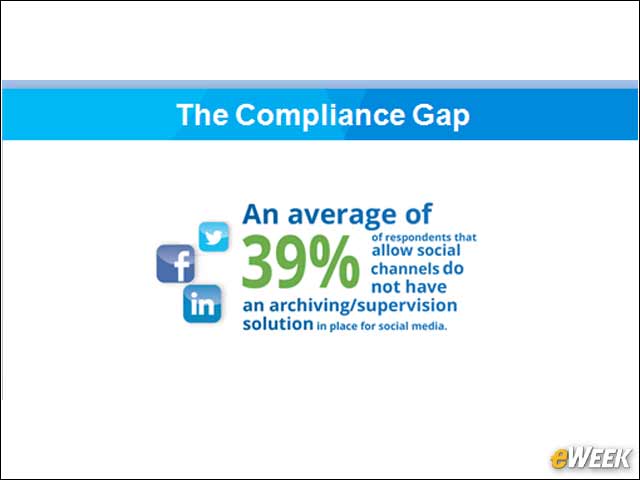 4 - Many Firms Don't Have Tech to Archive/Supervise Social Channels