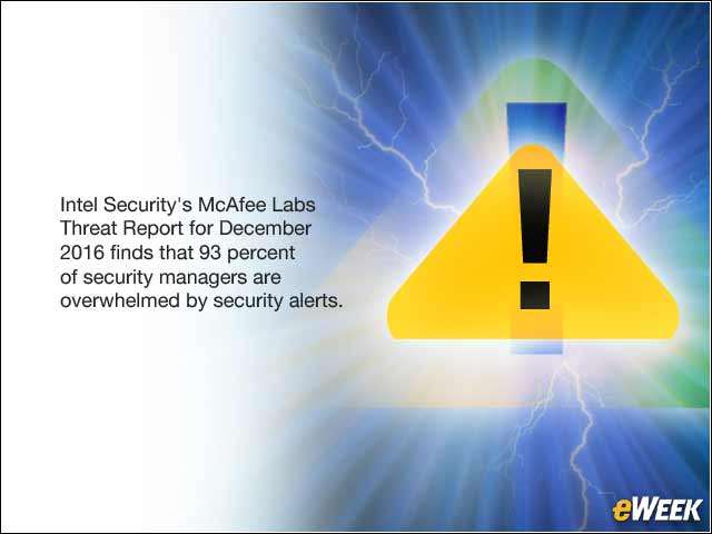 1 - Flood of Threat Data Overwhelming Security Operations Center Managers