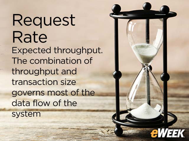 Request Rate