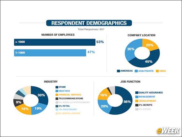 2 - Behind the Data