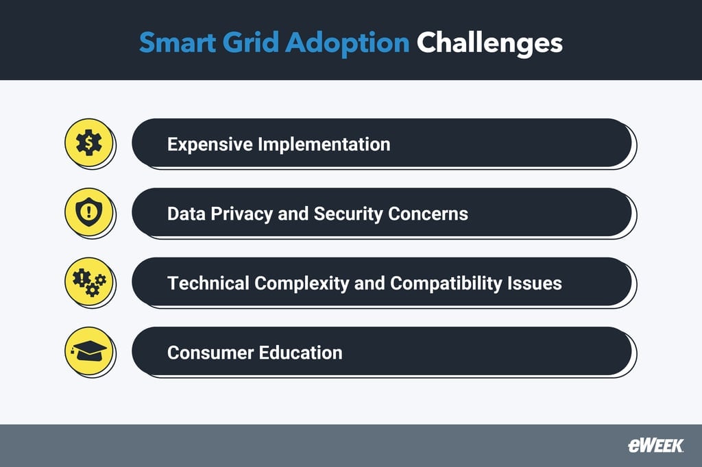 Challenges of adopting smart grids