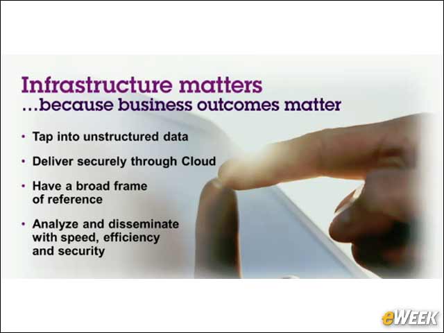 16 - Infrastructure Matters Because Business Outcomes Matter