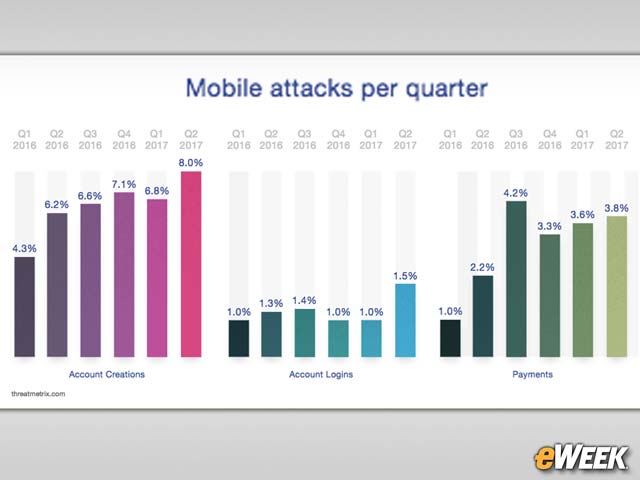 Mobile Fraud a Growing Concern