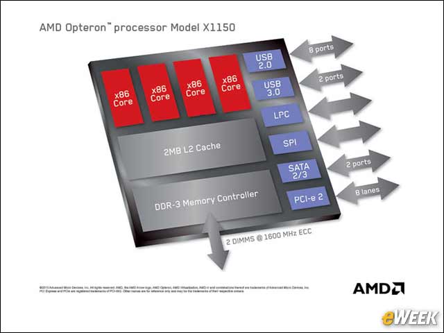 5 - The X1150 Chips is a CPU-Only Version