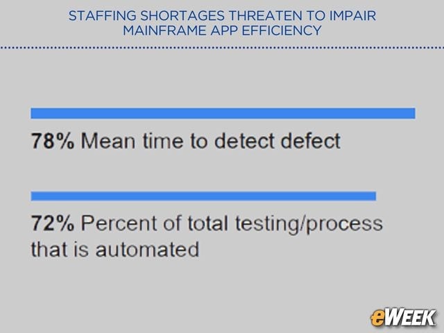 Organizations Seek to Measure Defect Detection Time