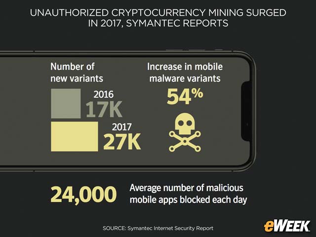 New Mobile Malware Rises