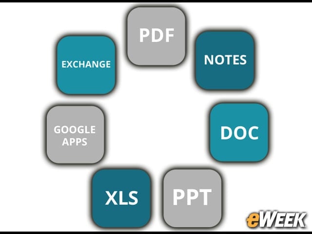 You Don't Need to Have Google Apps to Use Android for Work