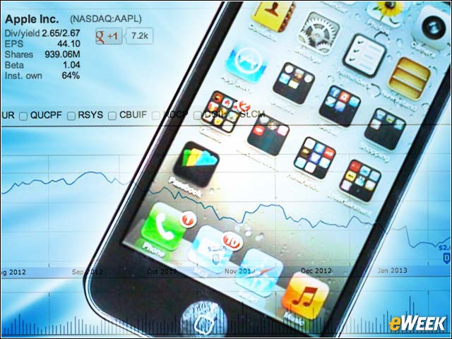 Apple Has Lost Its Mobile Market Mojo: 10 Reasons Why