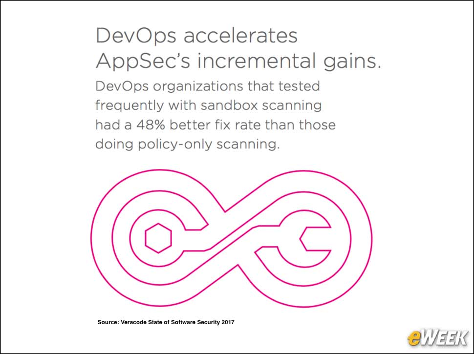8 - DevOps Practices Improve Security